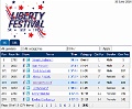 2016-06-18 Liberty Run 10K 11